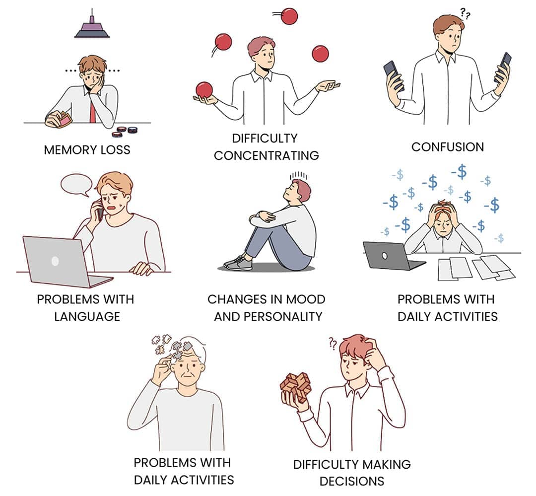 Symptoms